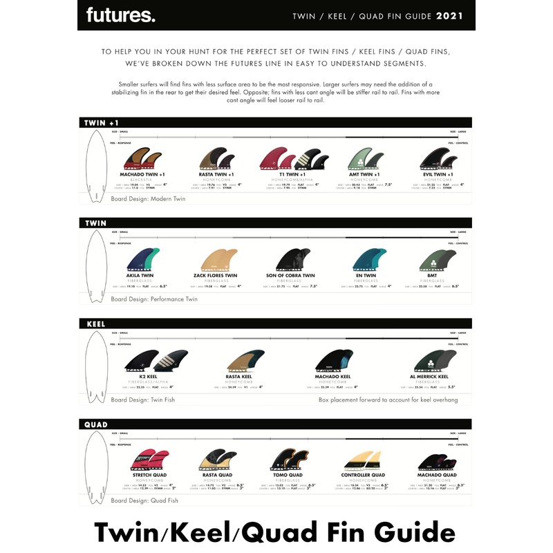 **Future Fins - Twin/ Keel/ Quad Fin Guide**